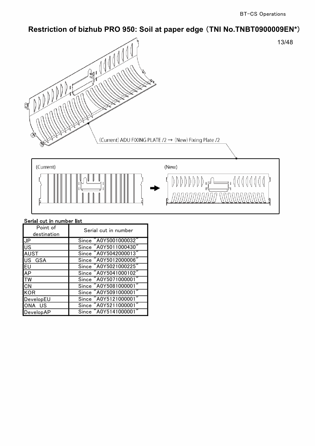 Konica-Minolta bizhub-PRO 950 TROUBLESHOOTING Service Manual-2